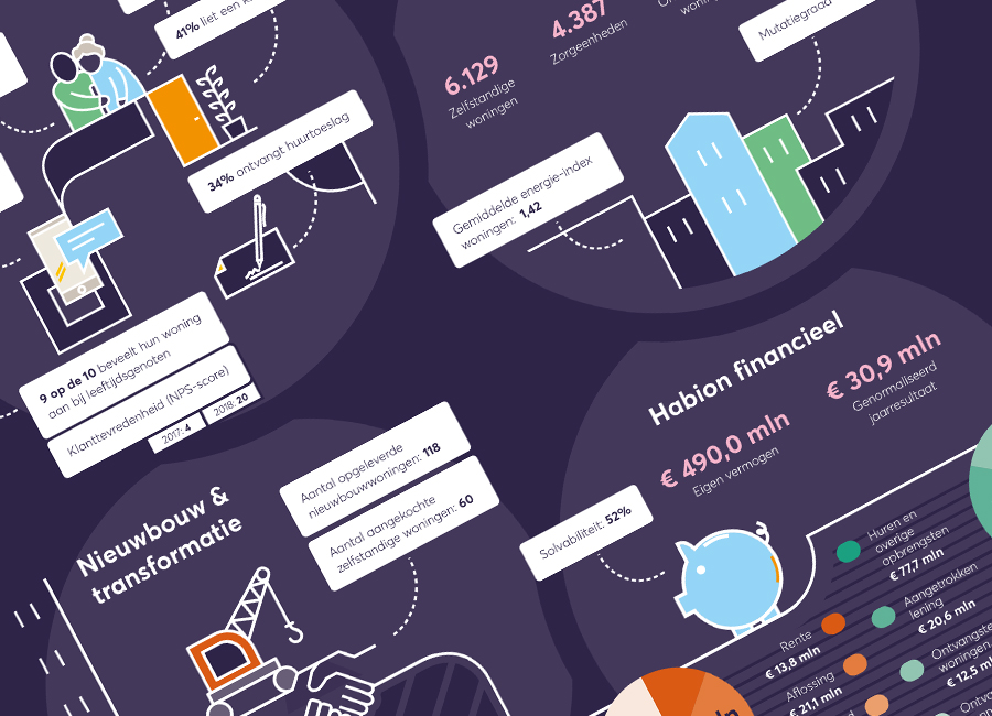 Habion-Infographic-Definitief