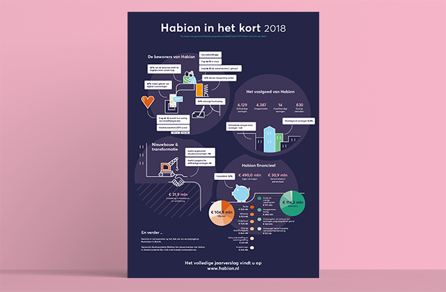 habion-640-420